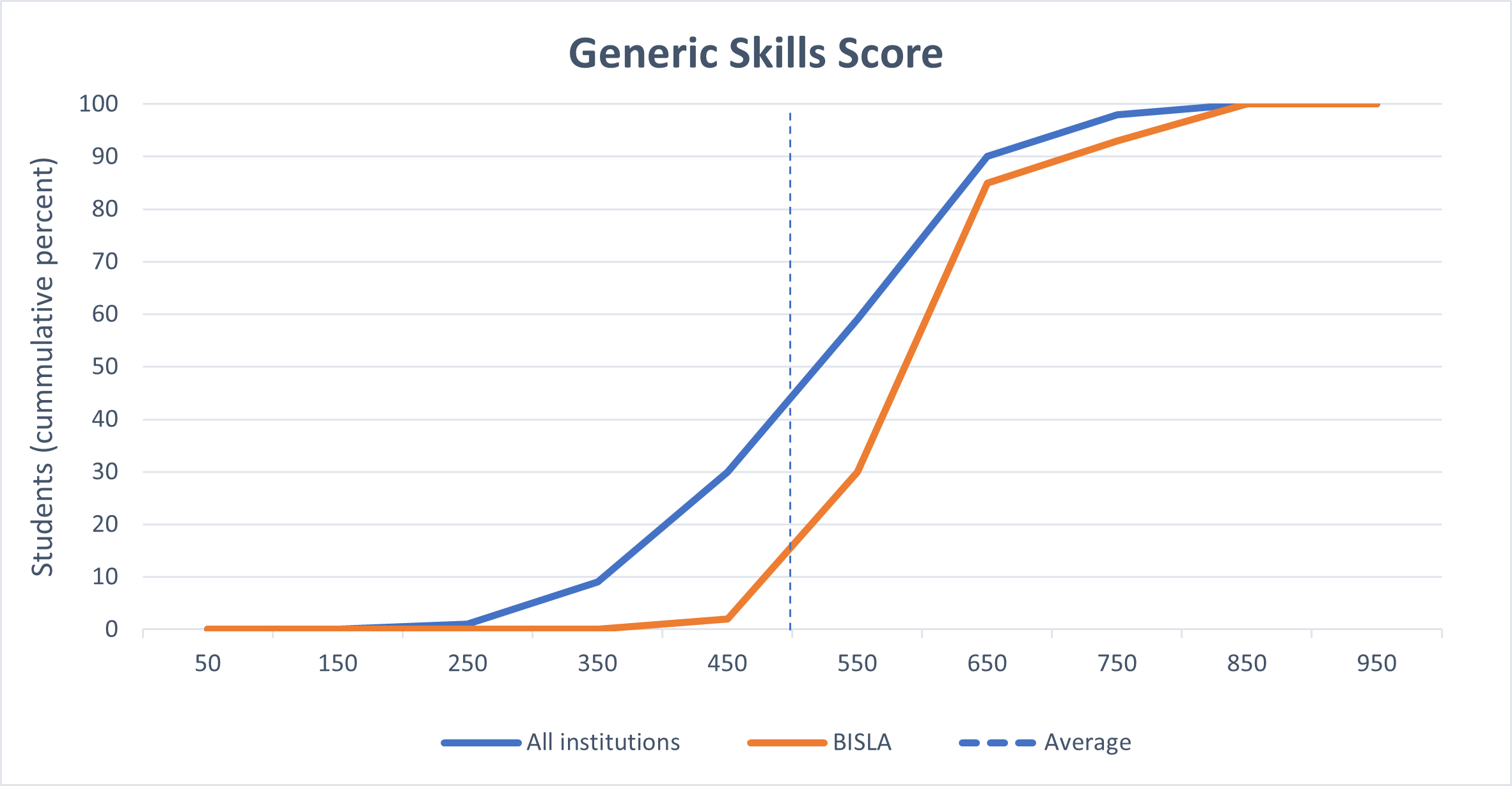 graf-quality-of-education